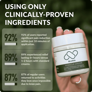 Bluma Miracle Cream™ Herbal Powerhouse